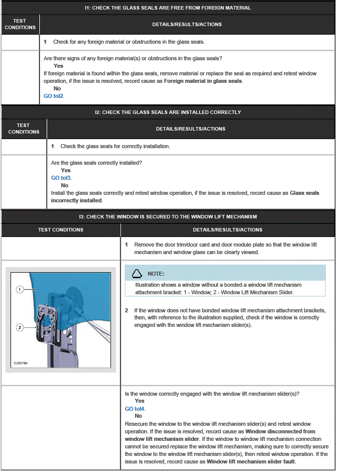 Glass, Frames and Mechanisms